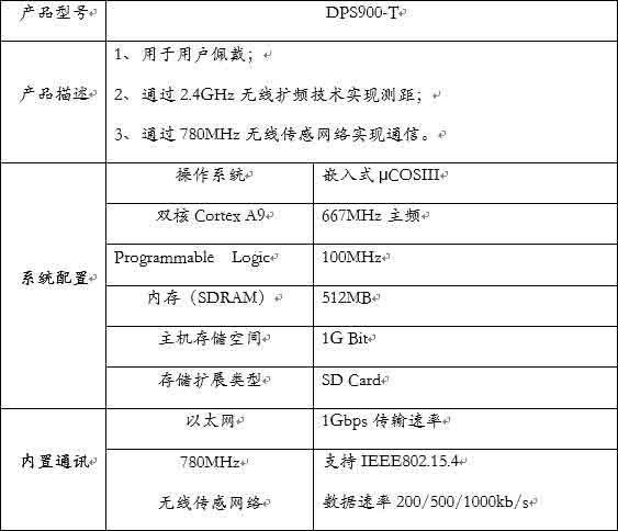 高精度室内定位系统 · 原站资料