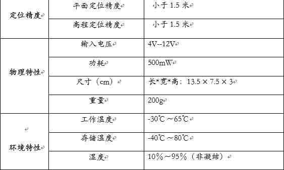 高精度室内定位系统 · 原站资料