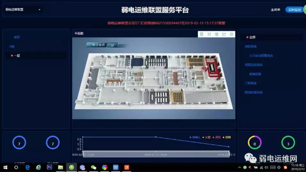 弱电运维网推出新产品---建筑火灾视频联动系统 · 原站资料