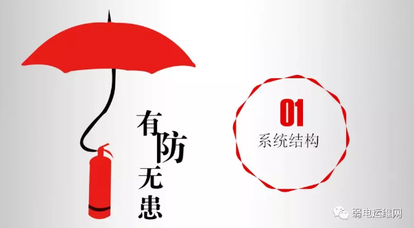 弱电运维网推出新产品---建筑火灾视频联动系统 · 原站资料