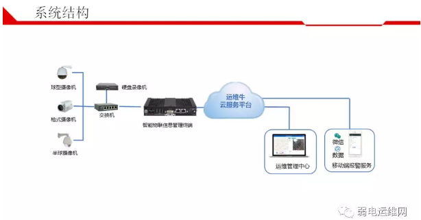 弱电运维网推出新产品---建筑火灾视频联动系统 · 原站资料
