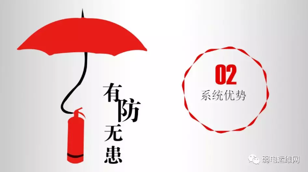 弱电运维网推出新产品---建筑火灾视频联动系统 · 原站资料