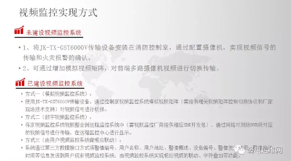 弱电运维网推出新产品---建筑火灾视频联动系统 · 原站资料