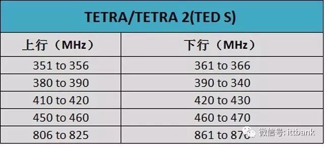 史上最全无线通信频率分配表,没有之一(含最新5G NR) · 原站资料