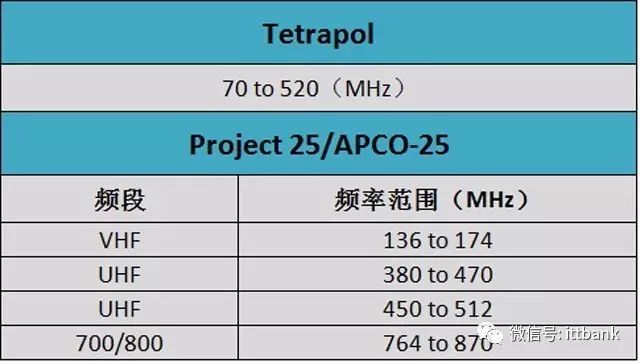 史上最全无线通信频率分配表,没有之一(含最新5G NR) · 原站资料