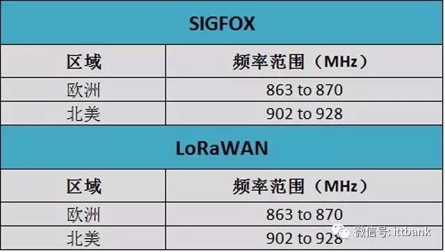史上最全无线通信频率分配表,没有之一(含最新5G NR) · 原站资料