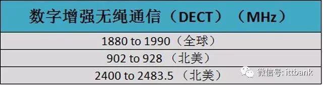 史上最全无线通信频率分配表,没有之一(含最新5G NR) · 原站资料