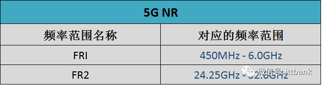 史上最全无线通信频率分配表,没有之一(含最新5G NR) · 原站资料