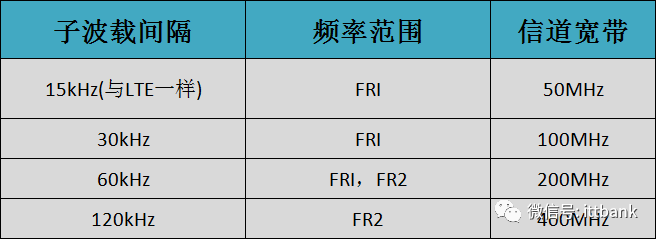 史上最全无线通信频率分配表,没有之一(含最新5G NR) · 原站资料