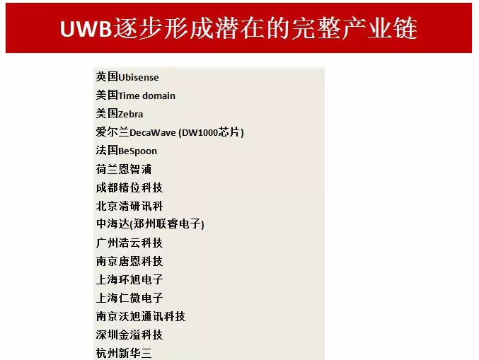 被iPhone 11带火的UWB产业链有哪些? · 原站资料