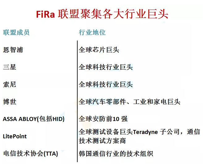 被iPhone 11带火的UWB产业链有哪些? · 原站资料
