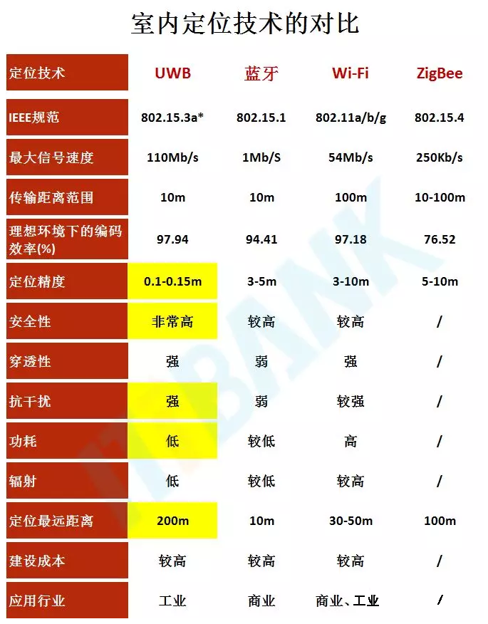 被iPhone 11带火的UWB产业链有哪些? · 原站资料