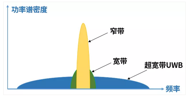 被iPhone 11带火的UWB产业链有哪些?
