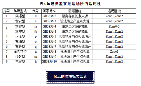 隔爆(EXd)与本安防爆(EXi)的区别你知道吗? · 原站资料