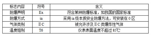 隔爆(EXd)与本安防爆(EXi)的区别你知道吗? · 原站资料