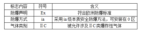 隔爆(EXd)与本安防爆(EXi)的区别你知道吗? · 原站资料