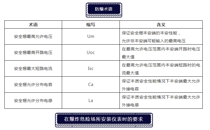 隔爆(EXd)与本安防爆(EXi)的区别你知道吗? · 原站资料
