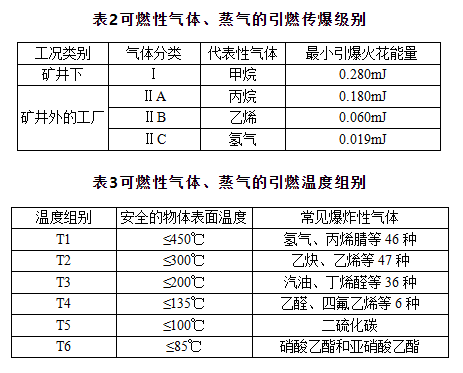 隔爆(EXd)与本安防爆(EXi)的区别你知道吗? · 原站资料