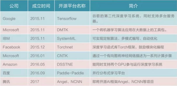 一文看懂中美AI产业布局,美国领衔芯片、算法、NLP领域 · 原站资料