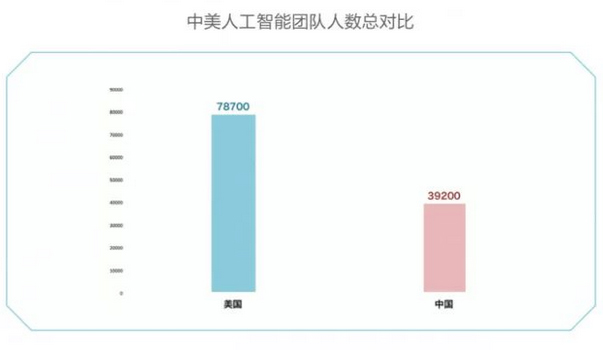 一文看懂中美AI产业布局,美国领衔芯片、算法、NLP领域 · 原站资料