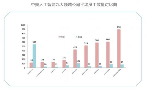 一文看懂中美AI产业布局,美国领衔芯片、算法、NLP领域 · 原站资料