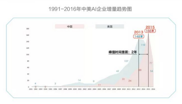 一文看懂中美AI产业布局,美国领衔芯片、算法、NLP领域 · 原站资料
