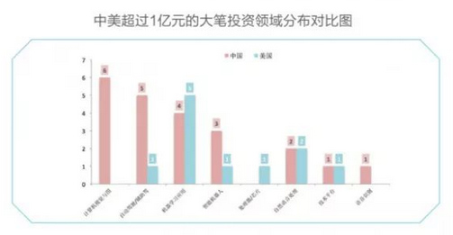 一文看懂中美AI产业布局,美国领衔芯片、算法、NLP领域 · 原站资料