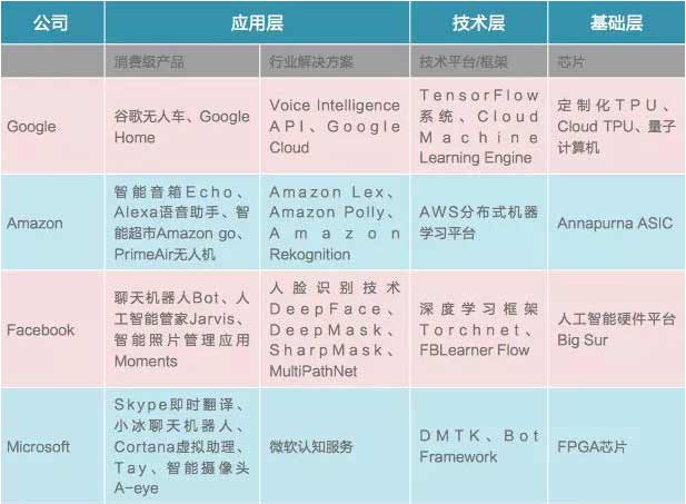 一文看懂中美AI产业布局,美国领衔芯片、算法、NLP领域 · 原站资料