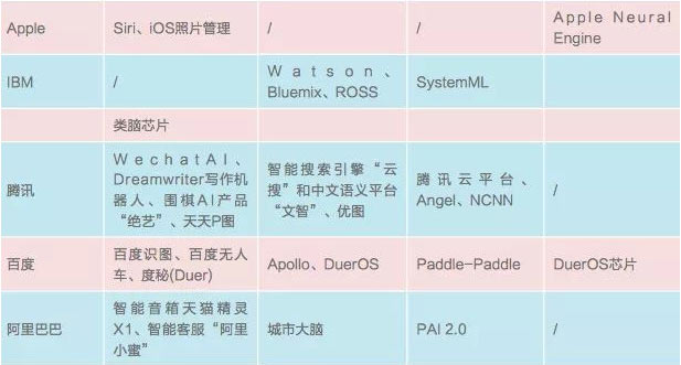 一文看懂中美AI产业布局,美国领衔芯片、算法、NLP领域 · 原站资料