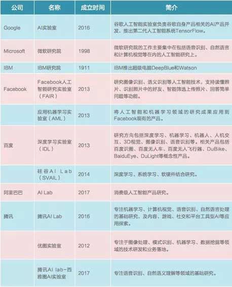 一文看懂中美AI产业布局,美国领衔芯片、算法、NLP领域 · 原站资料