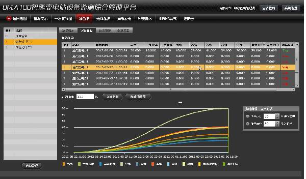 智慧电力:电力公司可视化综合管理平台方案 · 原站资料