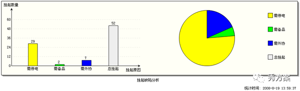智慧电力:电力公司可视化综合管理平台方案 · 原站资料
