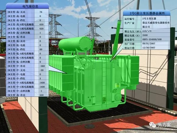 智慧电力:电力公司可视化综合管理平台方案 · 原站资料