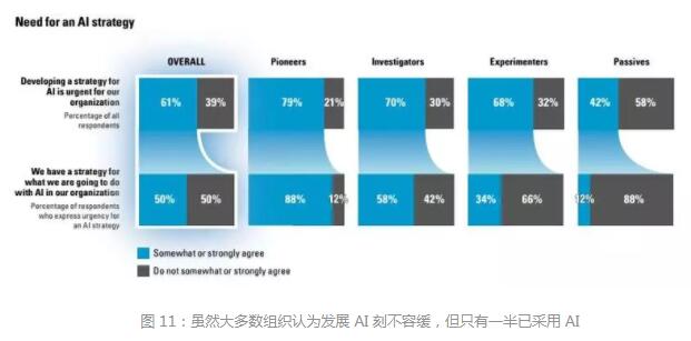 MIT重磅报告:一文看清AI商业化现状与未来 · 原站资料