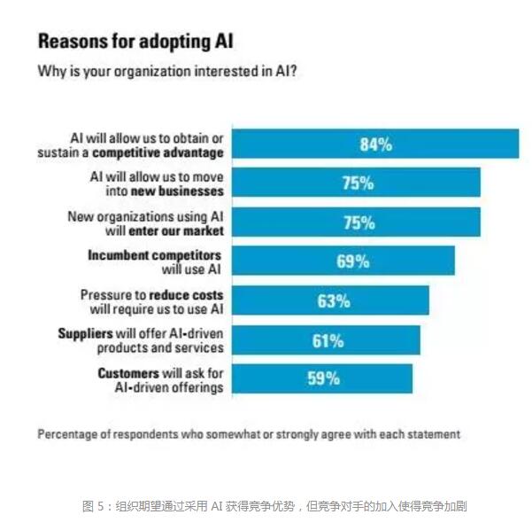 MIT重磅报告:一文看清AI商业化现状与未来 · 原站资料