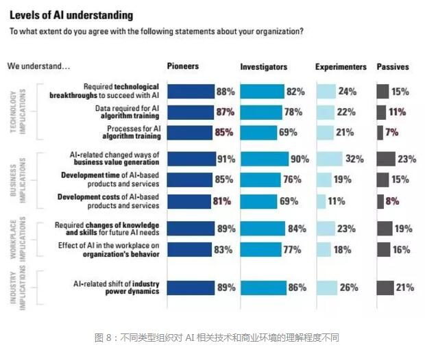 MIT重磅报告:一文看清AI商业化现状与未来 · 原站资料